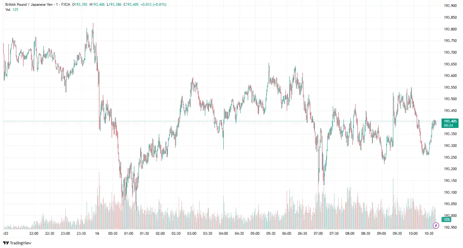 GBPJPY 2025-05-16
