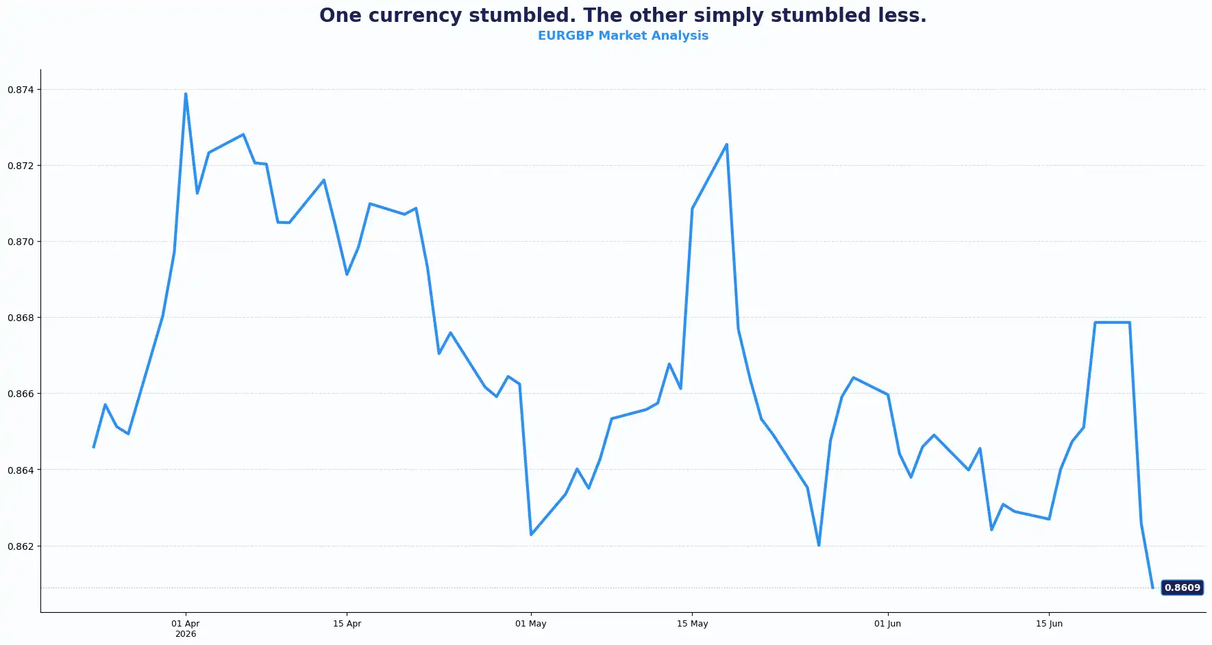 02 EURGBP 2406