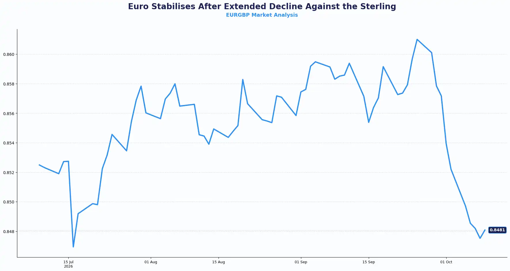 02 EURGBP 0910