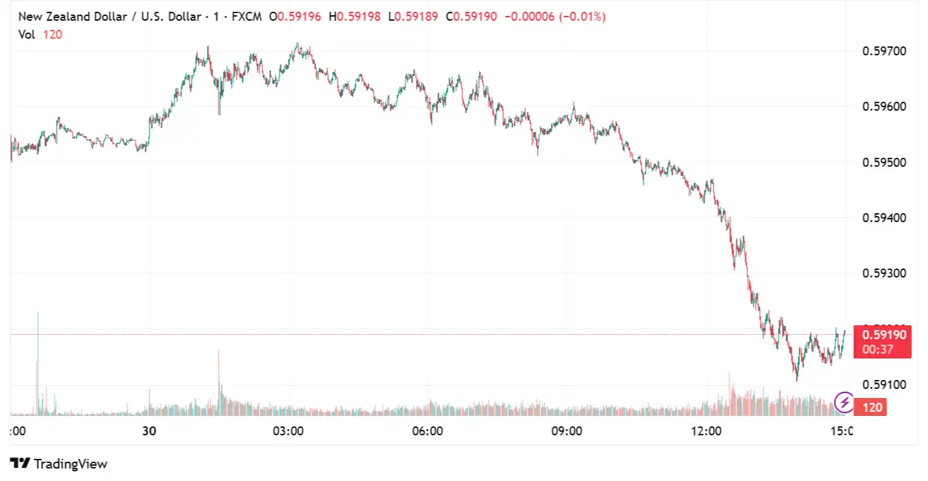 NZDUSD 2025-07-30 15-59-21