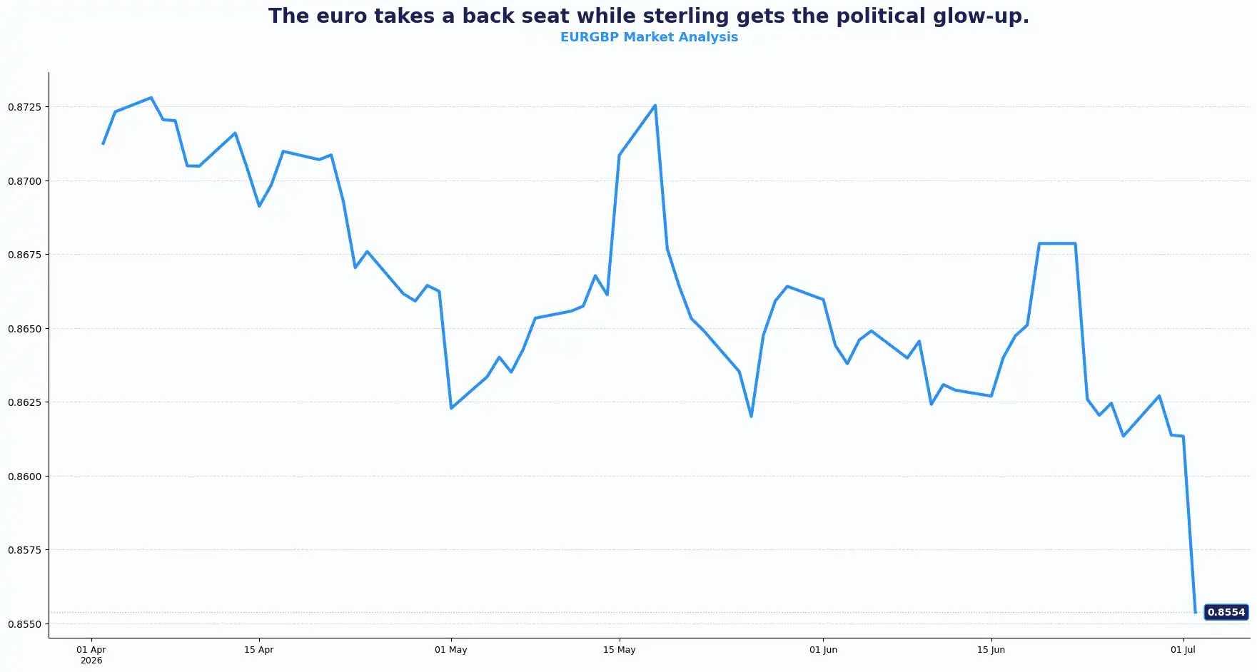 02 EURGBP 0207