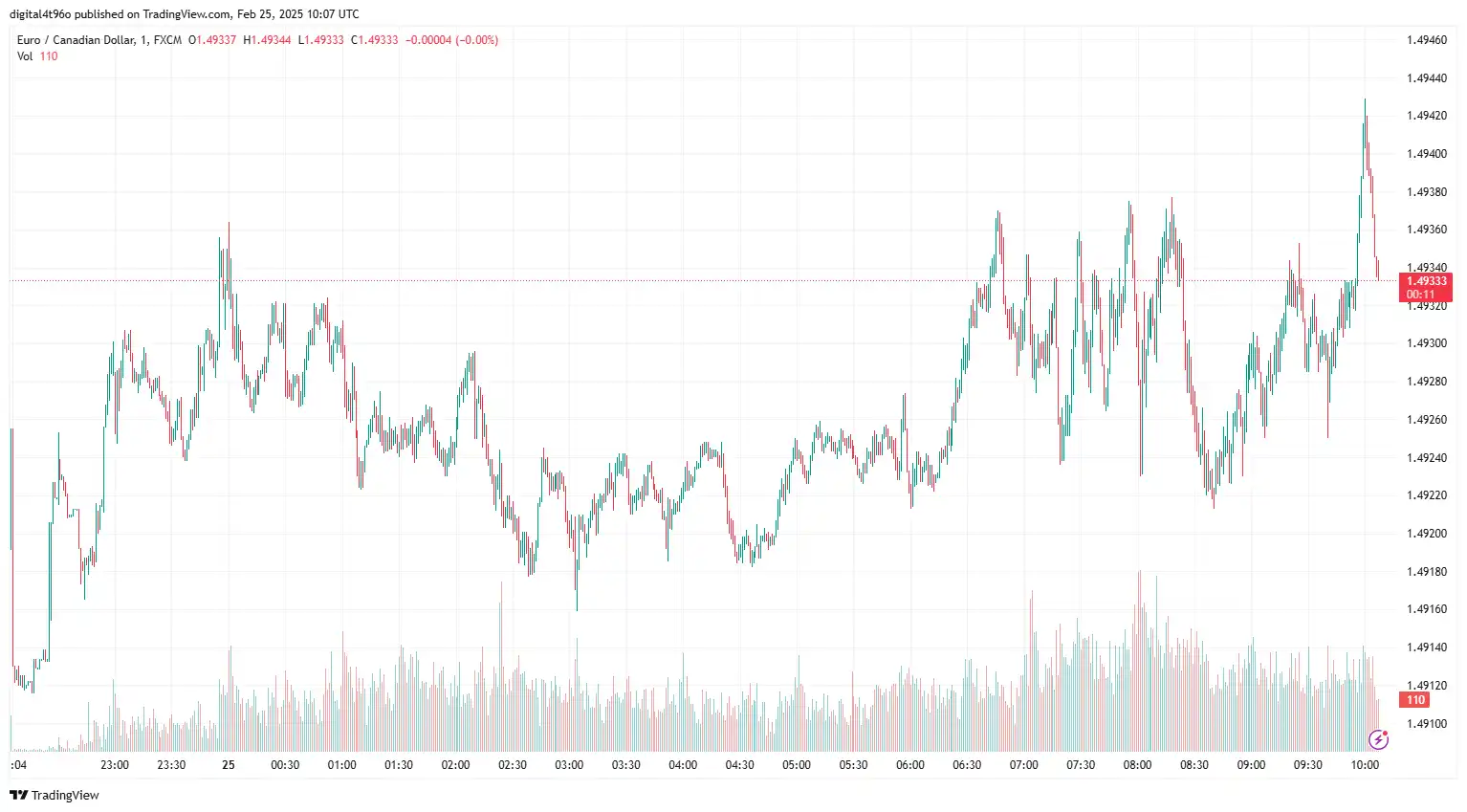 25-02-2025 EURCAD