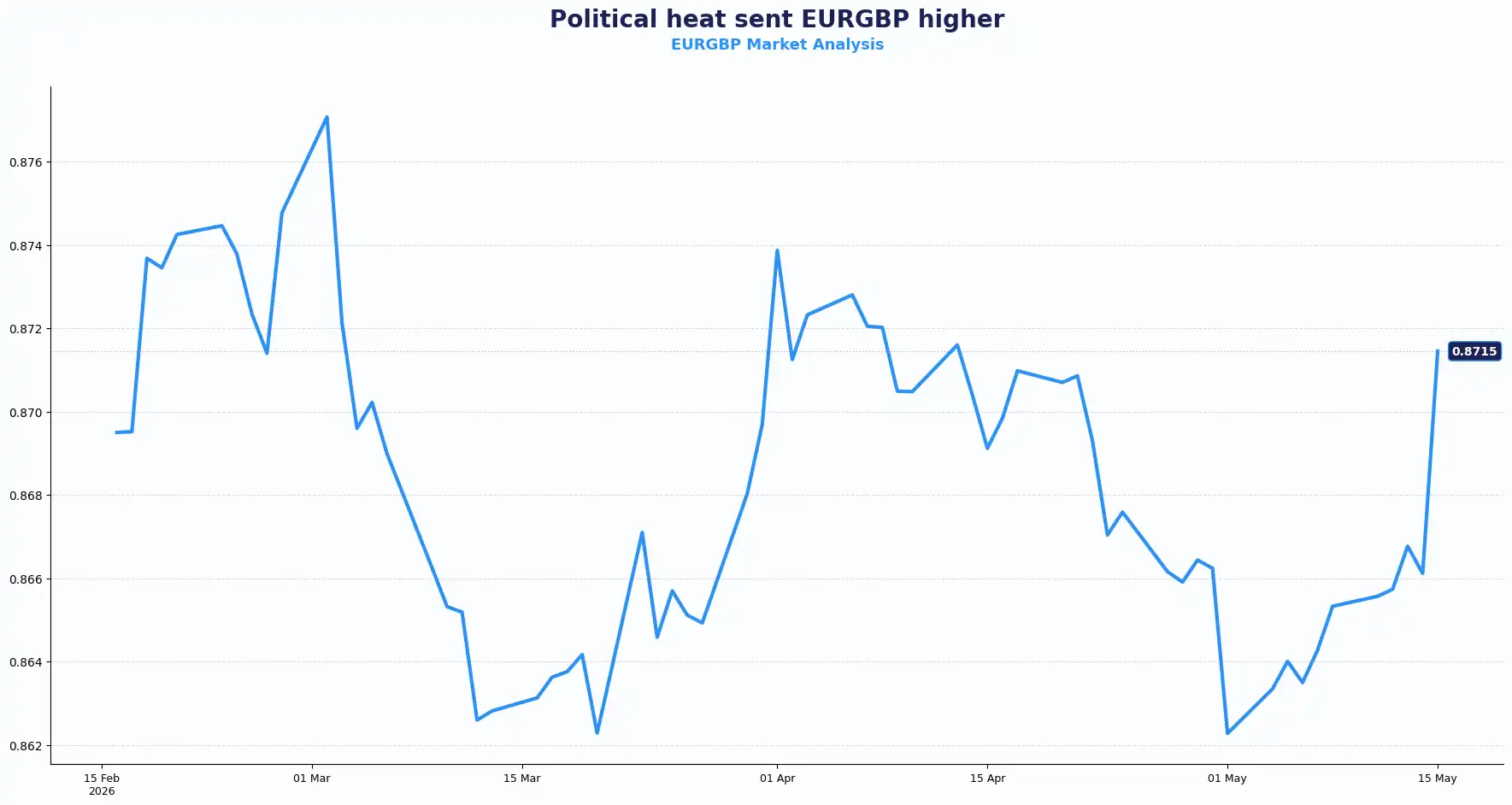 02 EURGBP 1505