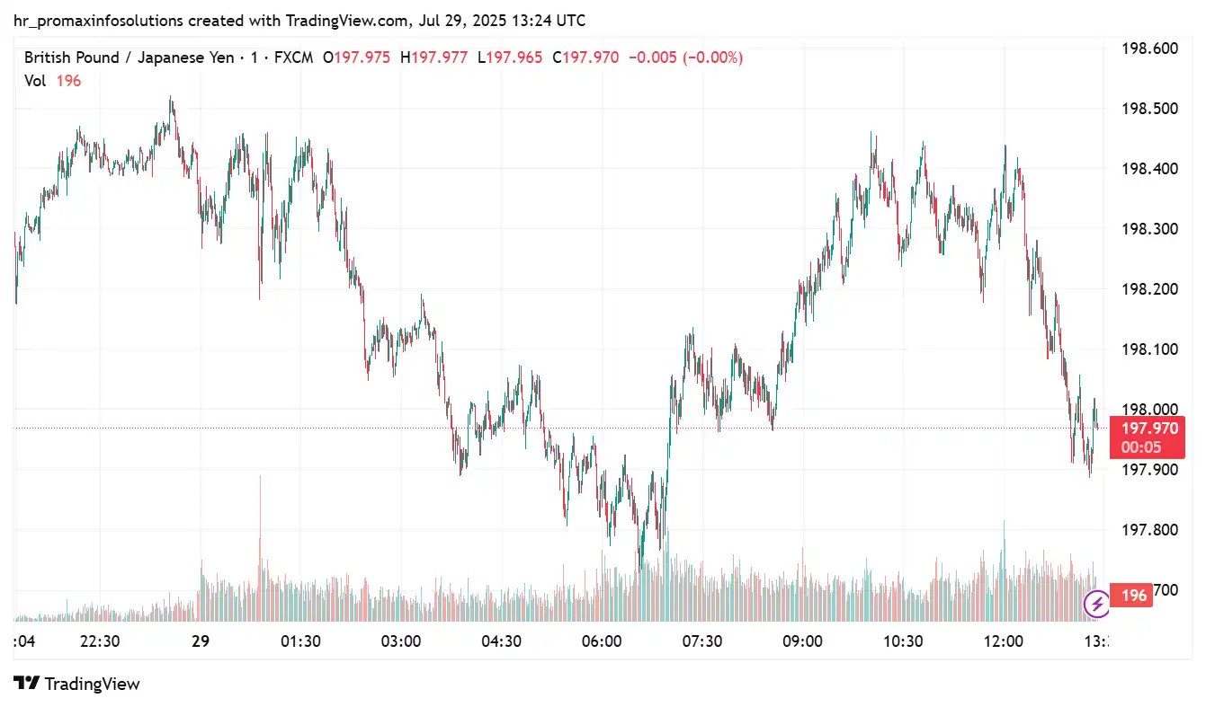 GBPJPY 2025-07-29