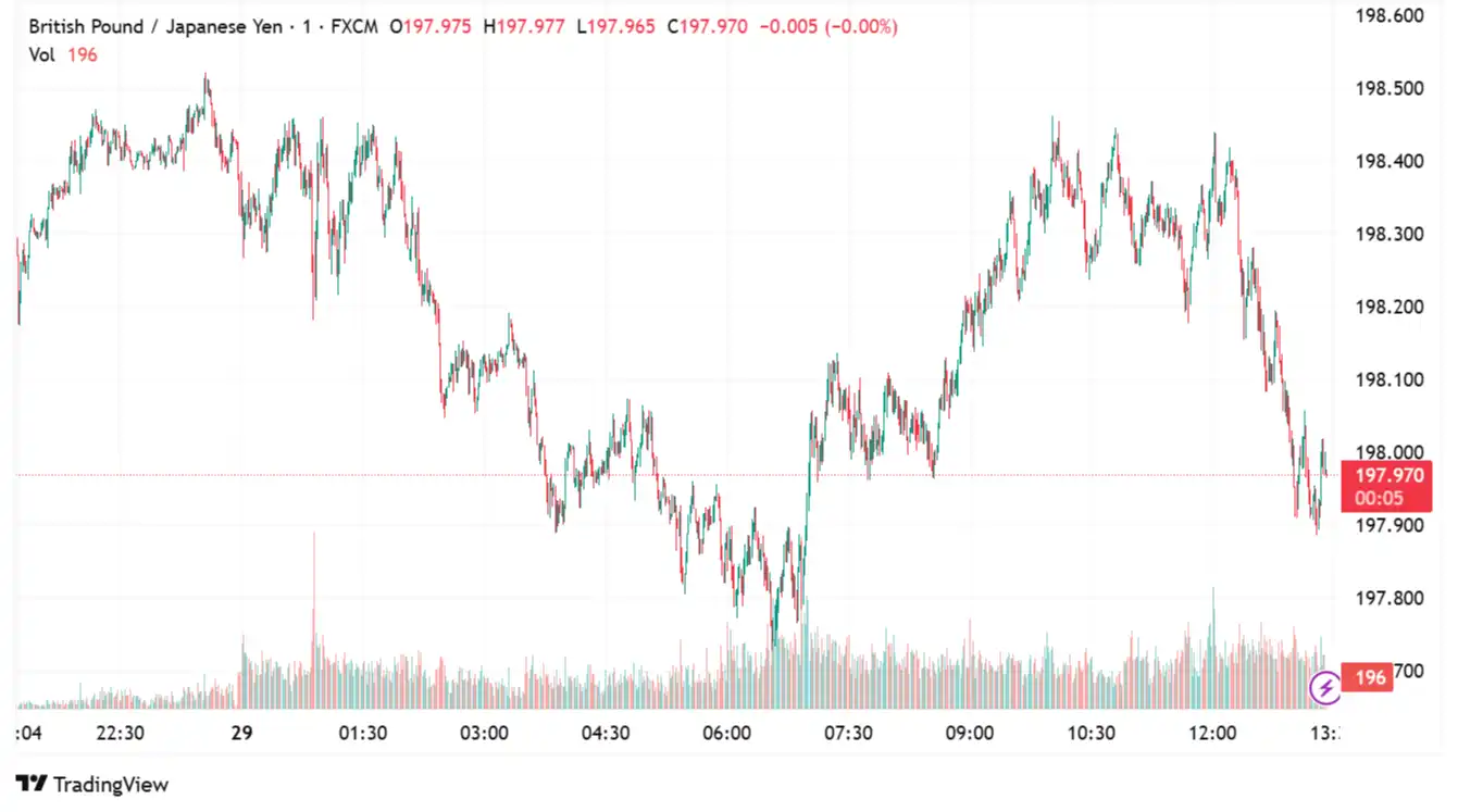 GBPJPY 2025-07-29