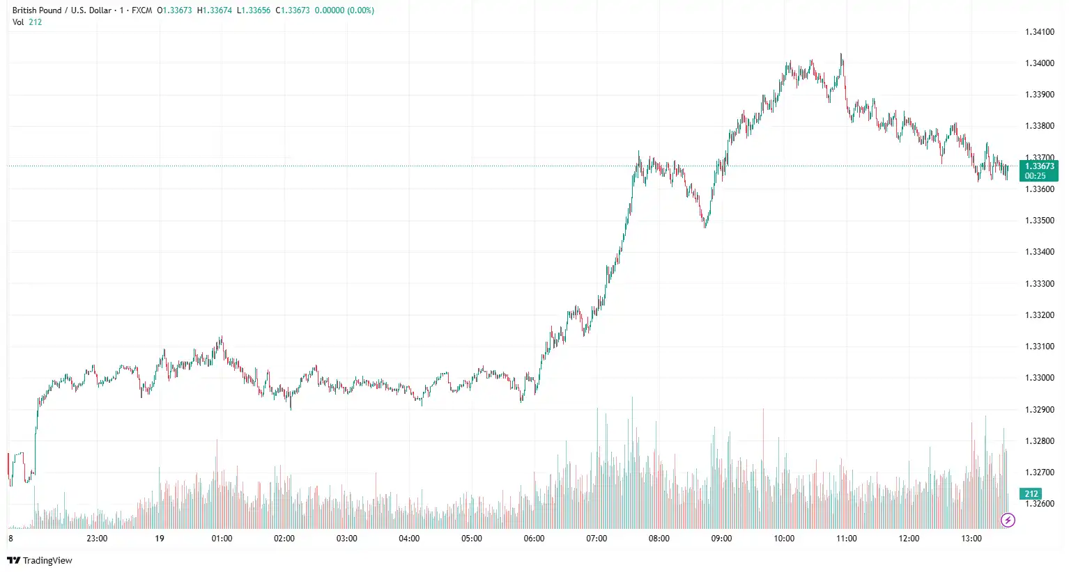 GBPUSD 2025-05-19 