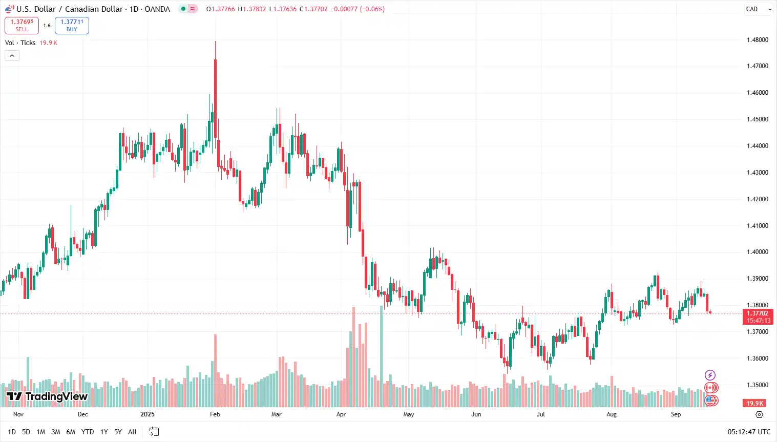 01 USDCAD 16-09-2025