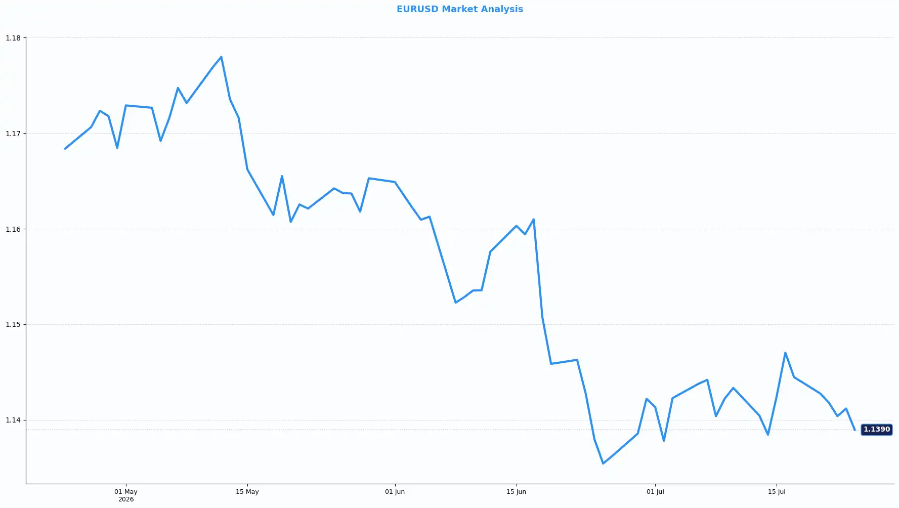 03 EURUSD 2407