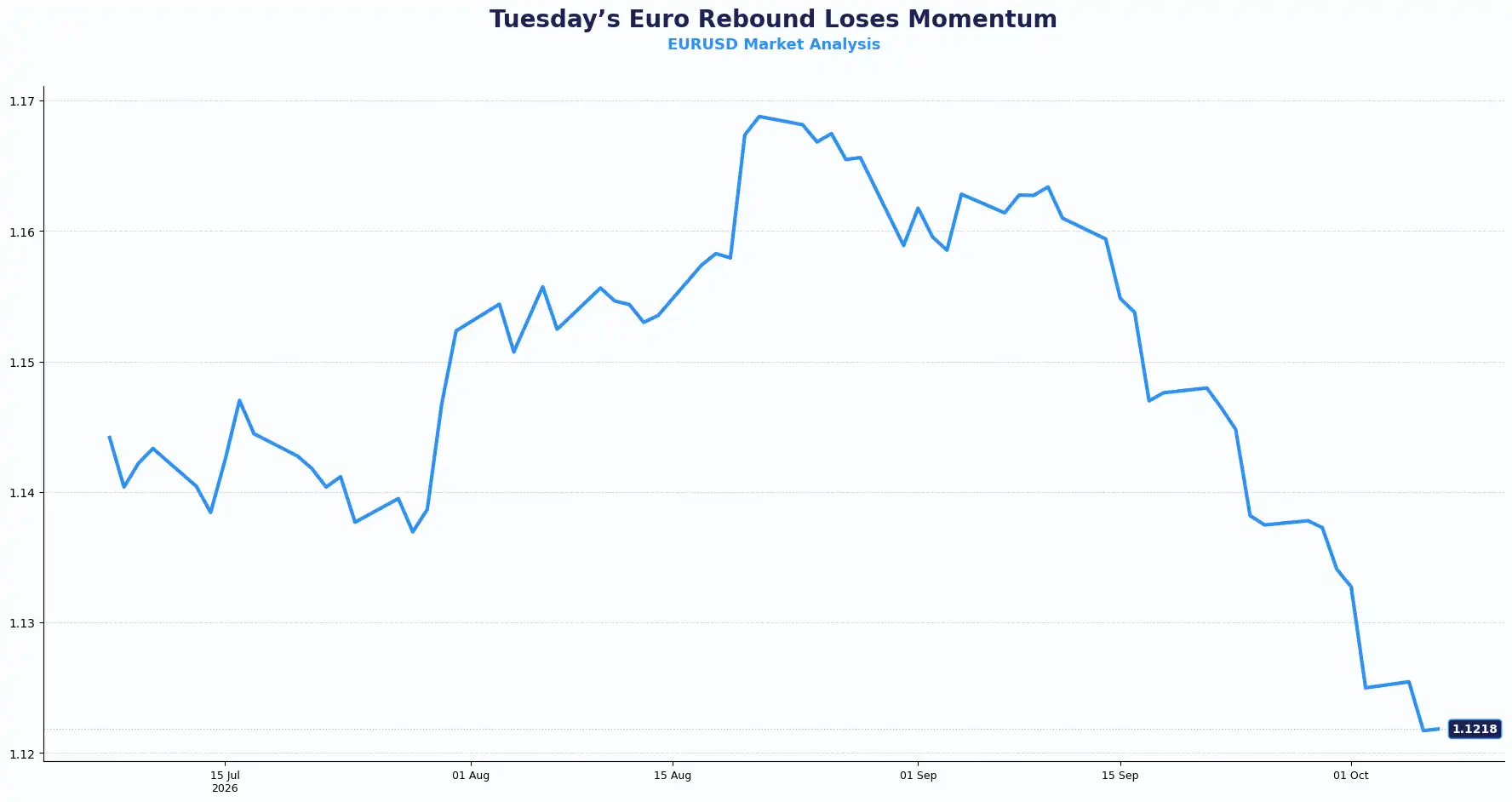 03 EURUSD 0710