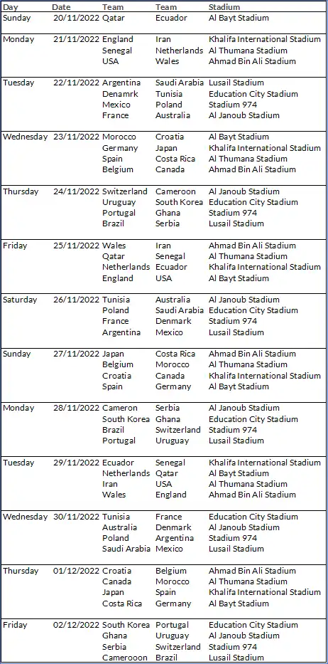 World Cup 2022 Group Stage Matches Schedule