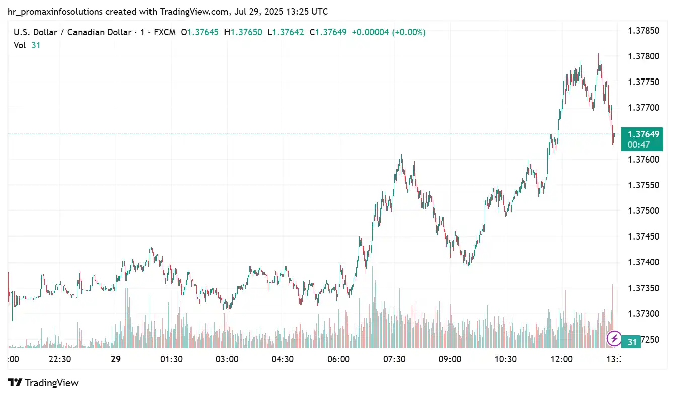USDCAD 2025-07-29
