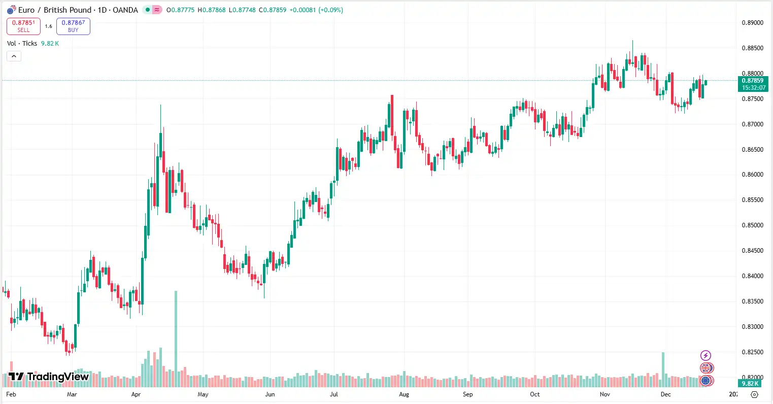 01 EURGBP 18-12-2025