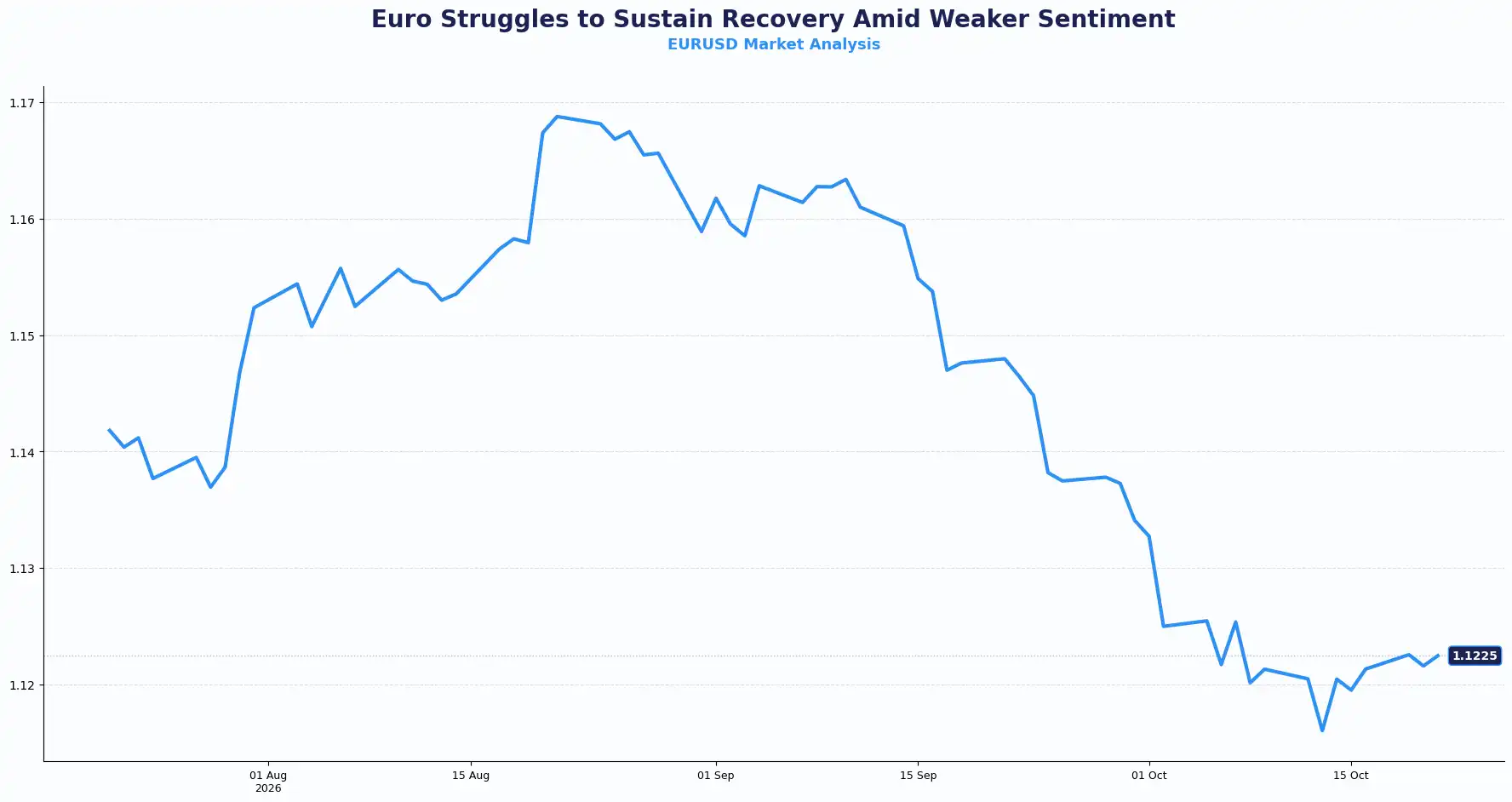 03 EURUSD 2110