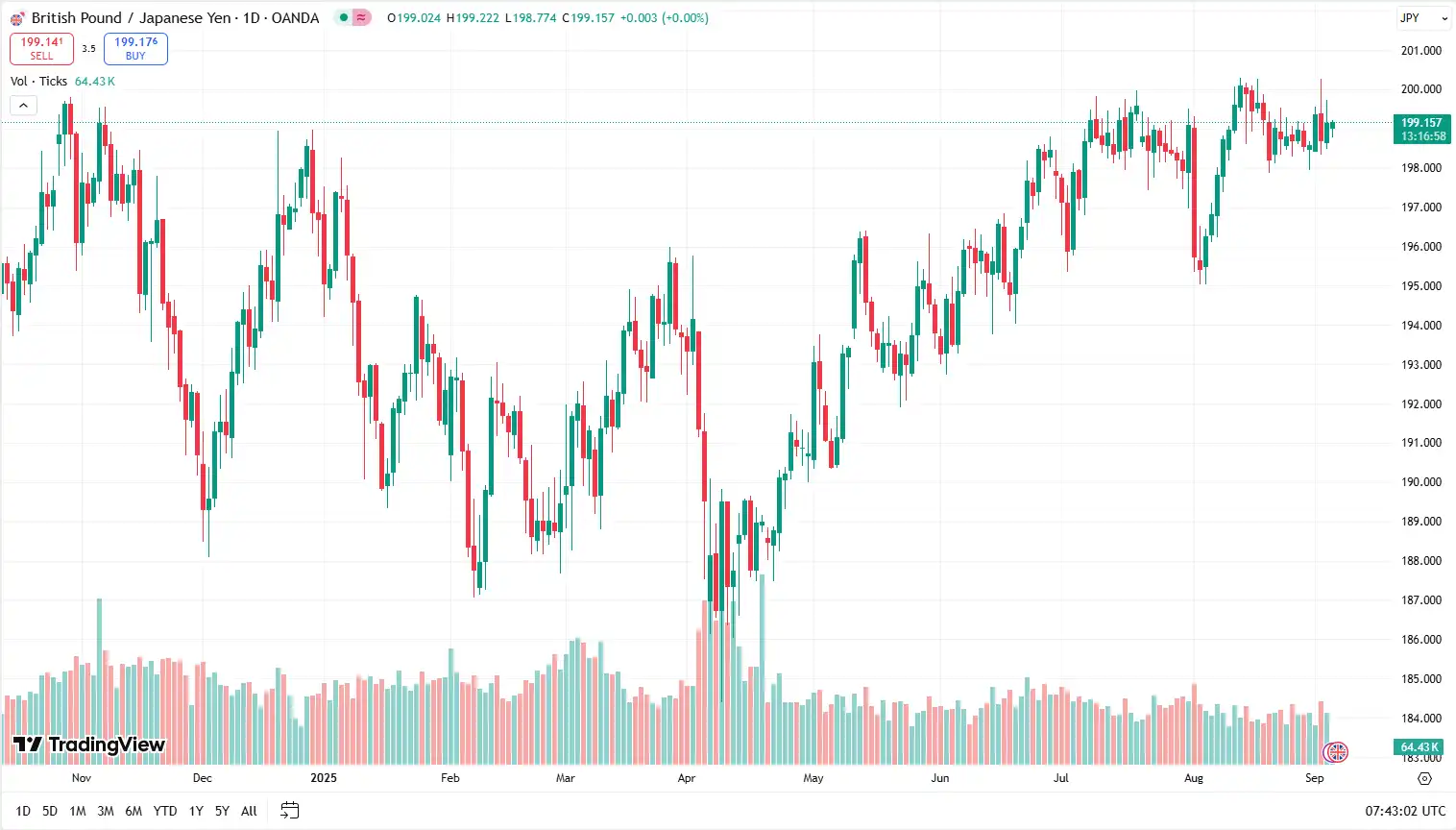 04 GBPJPY 04-09-2025