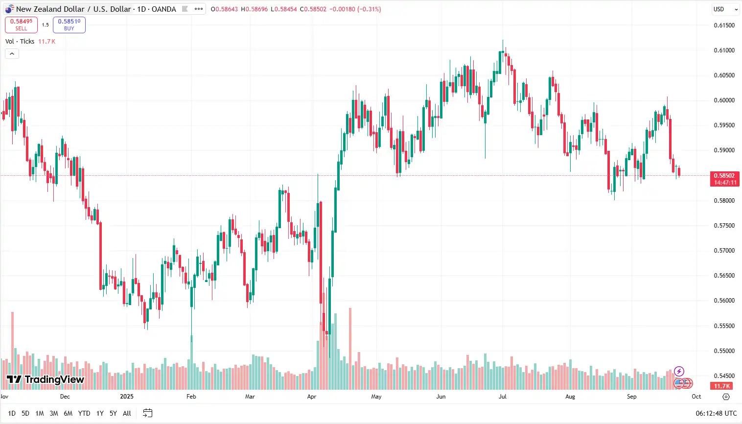 03 NZDUSD 23-09-2025