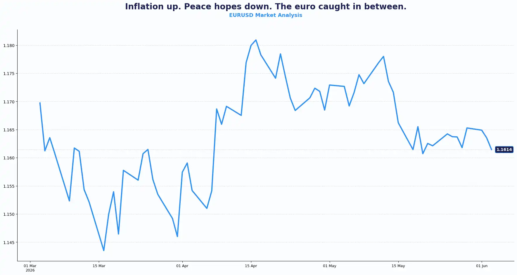 03 EURUSD 0306