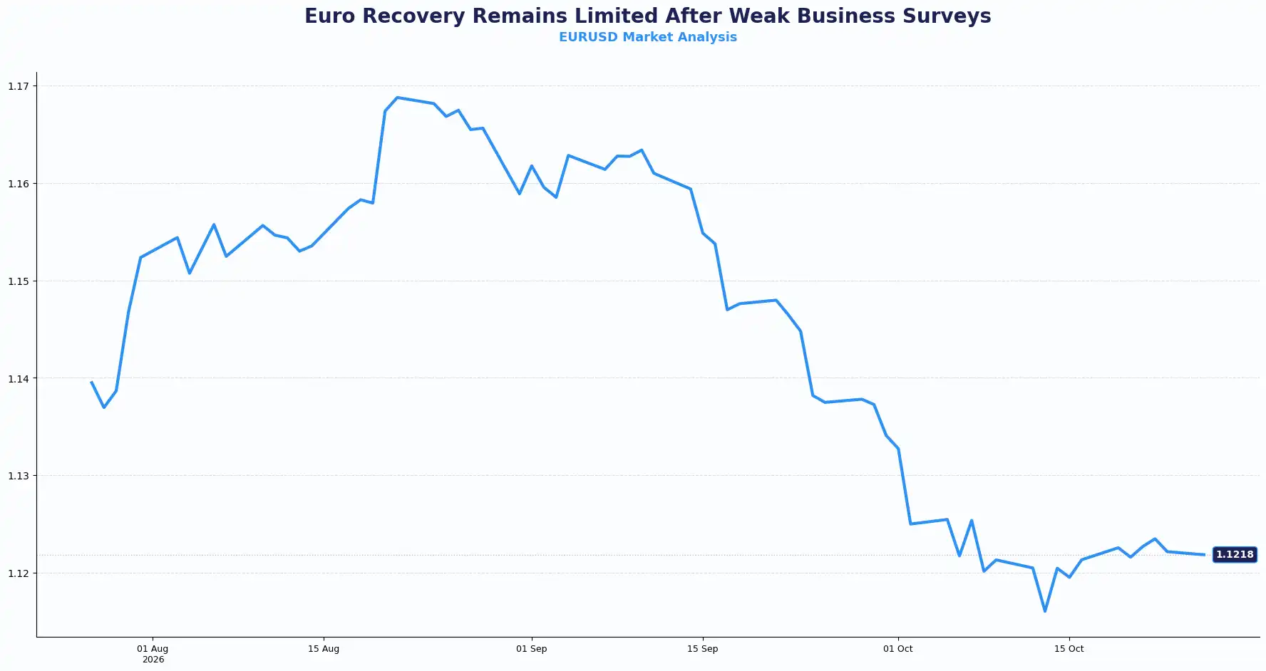 03 EURUSD 2610