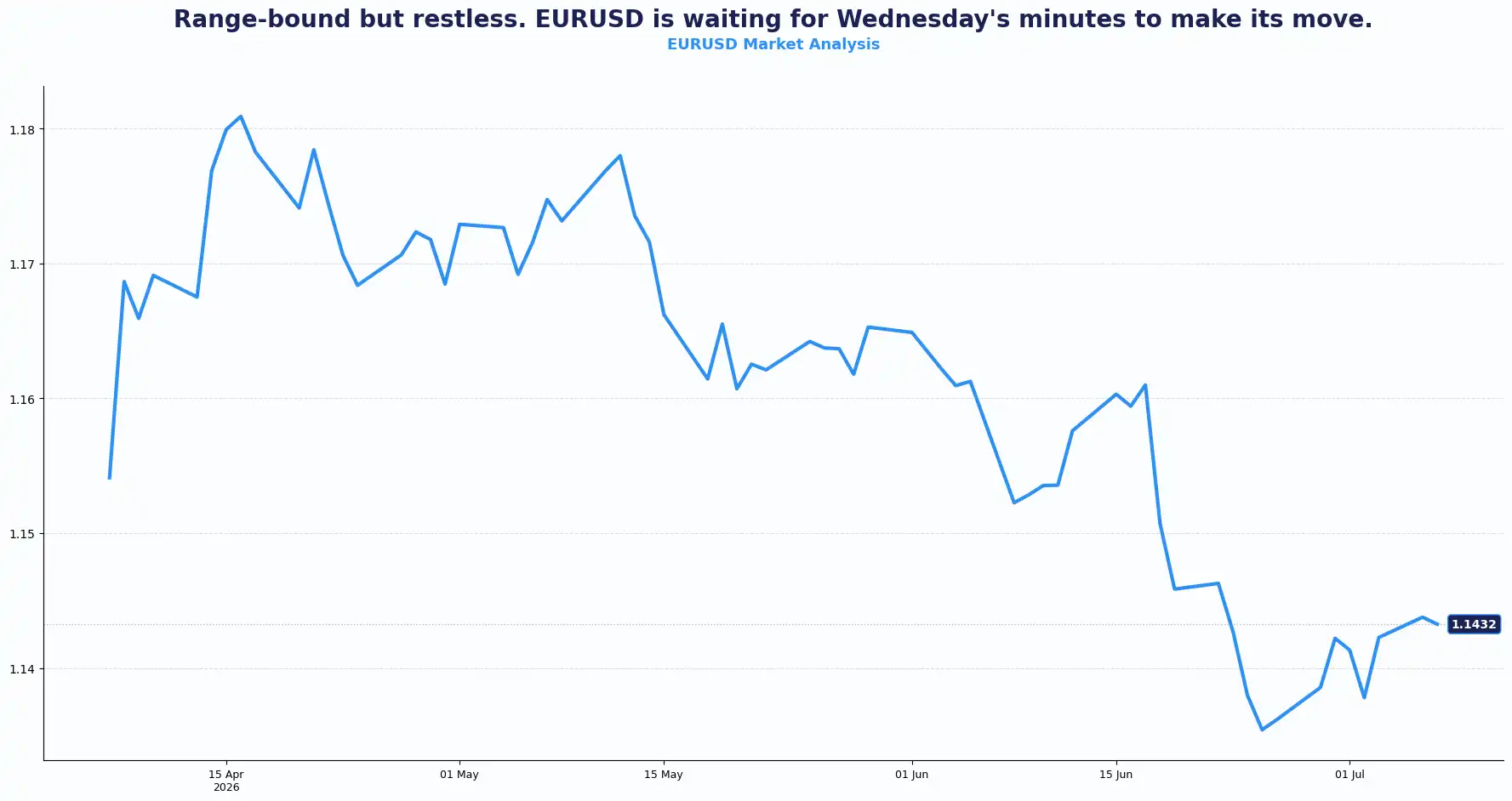 03 EURUSD 0707
