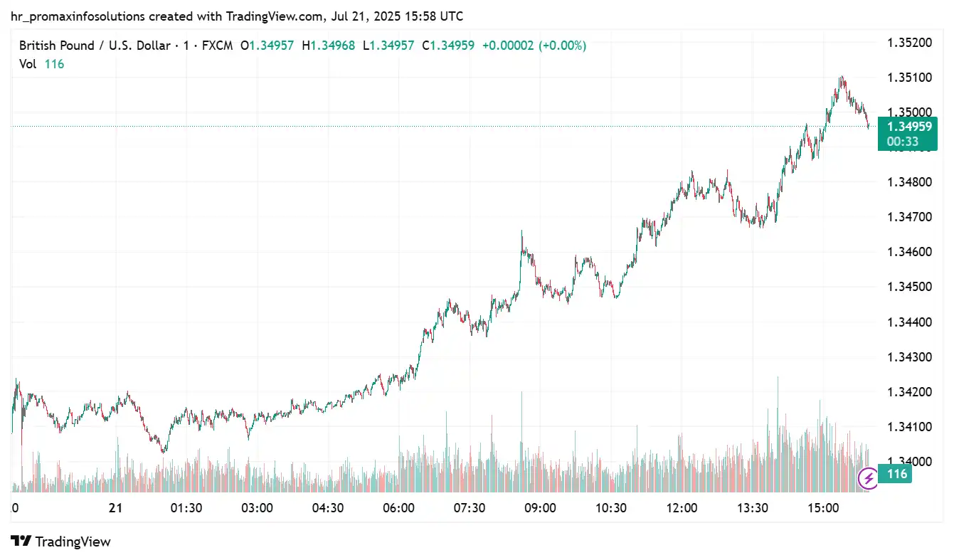GBP to USD 
