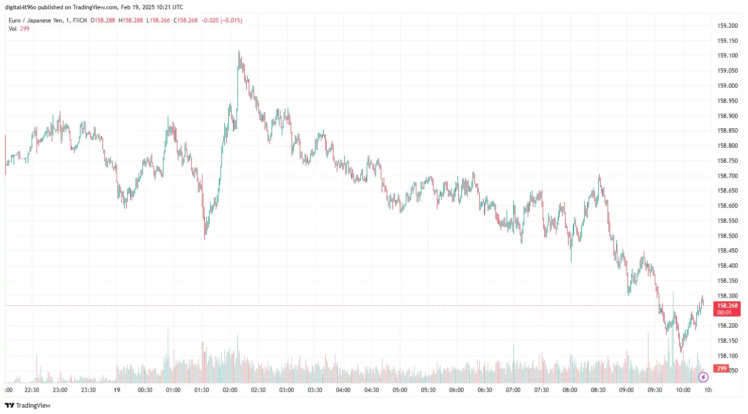 19-02-2025 EURJPY