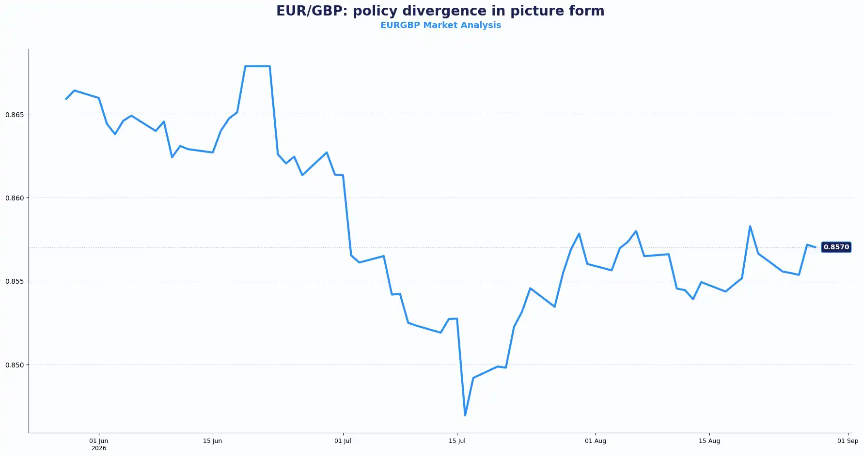 02 EURGBP 2808