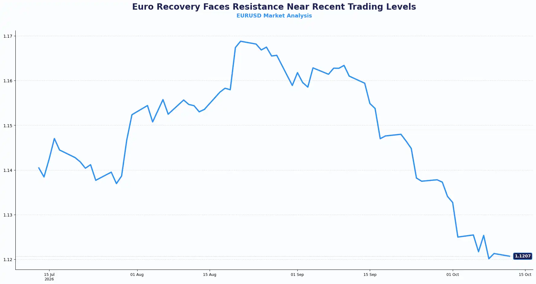 03 EURUSD 1210