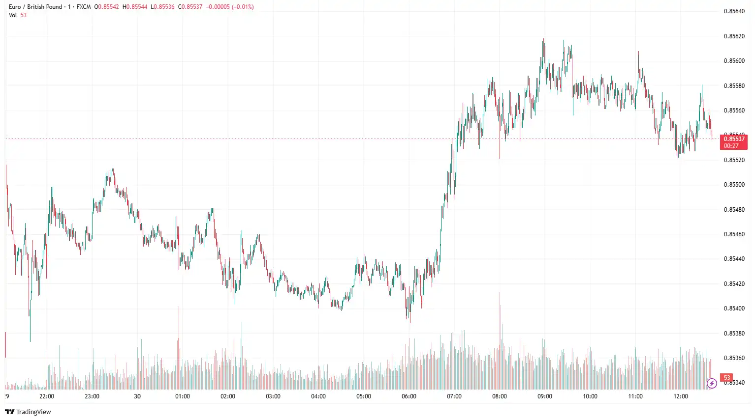 EURGBP 2025-06-30