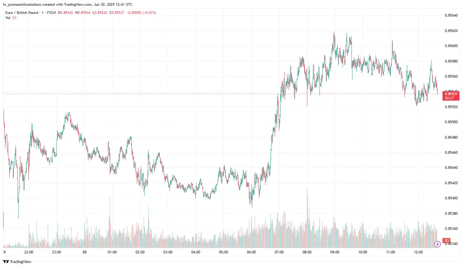 EURGBP 2025-06-30