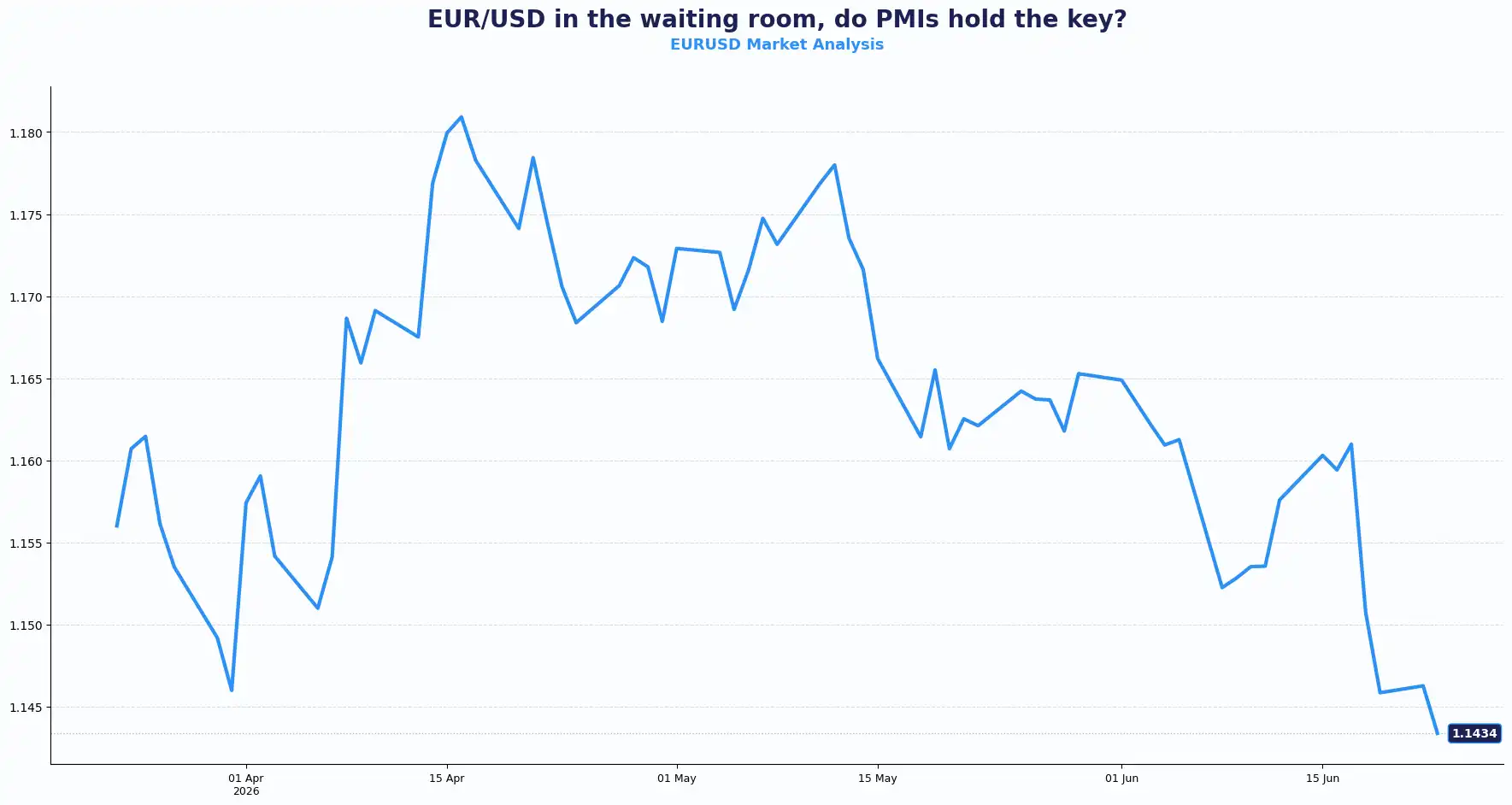 02 EURUSD 2306
