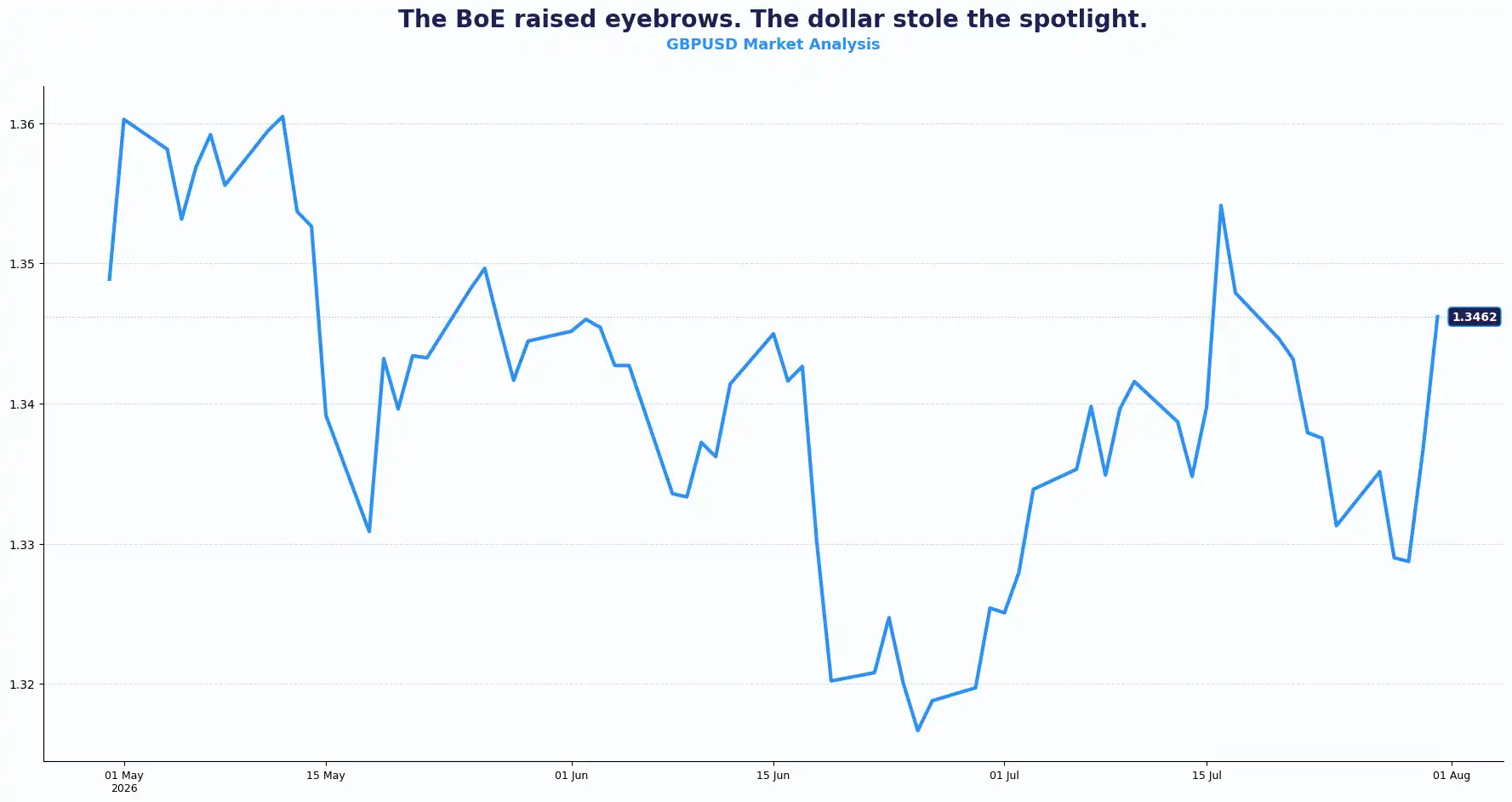 01 GBPUSD 3107