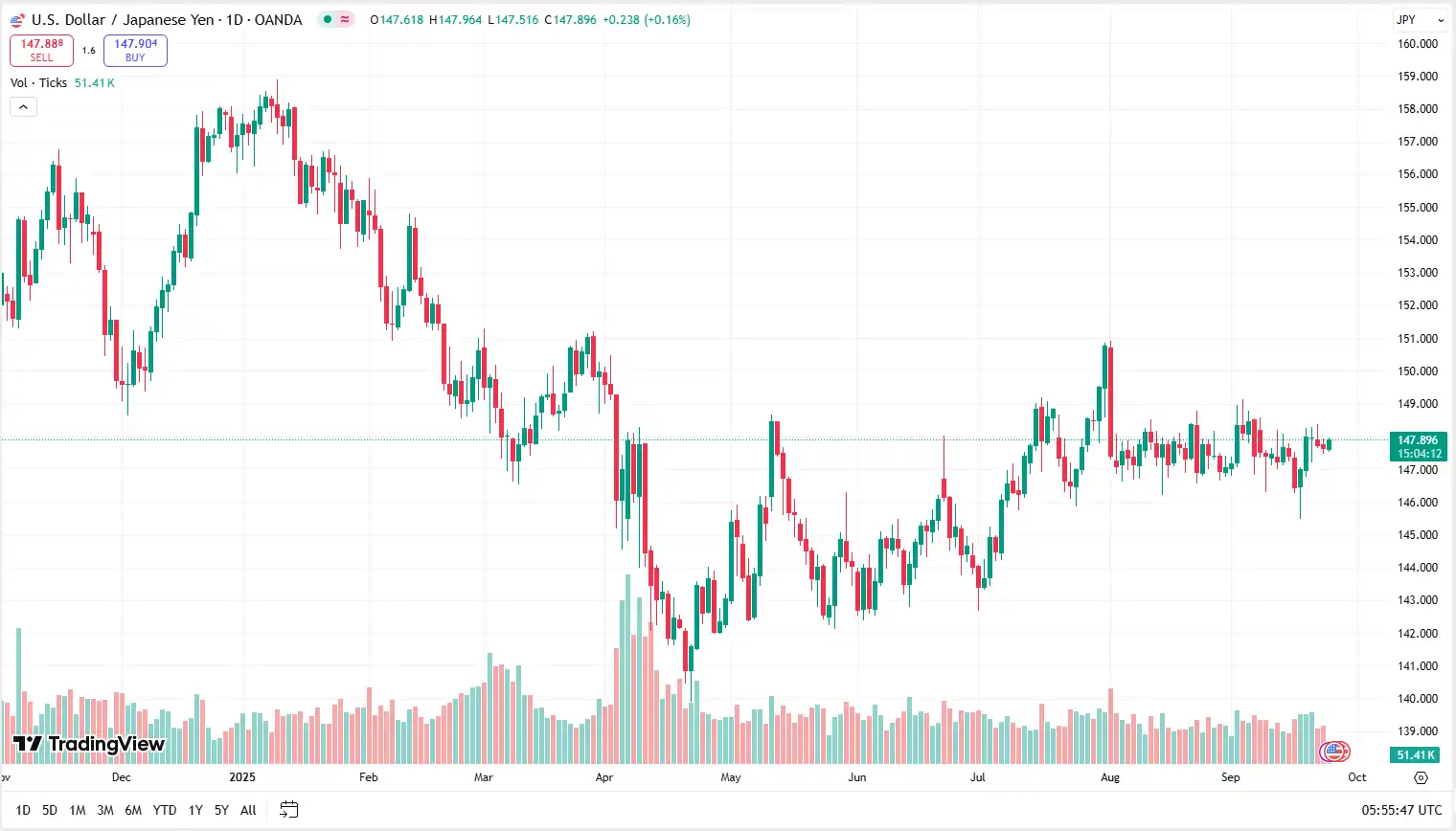 03 USDJPY 24-09-2025