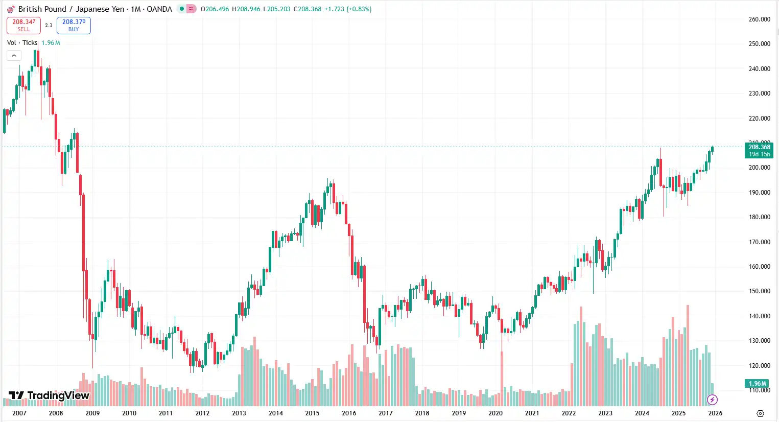 01.2GBPJPY 12-12-2025