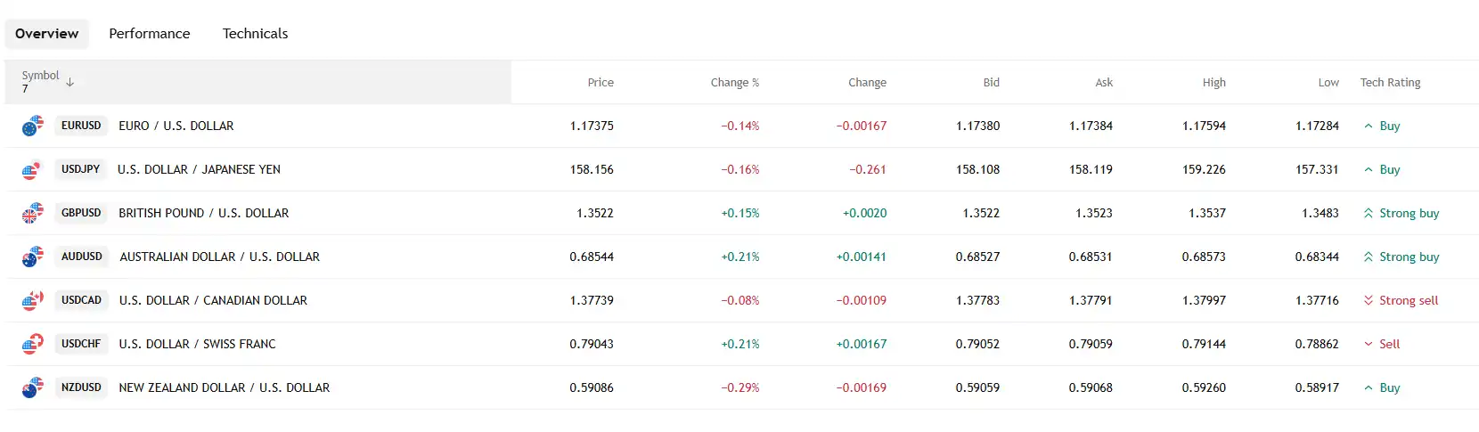04 CURRENCY PAIRS 23 01 26