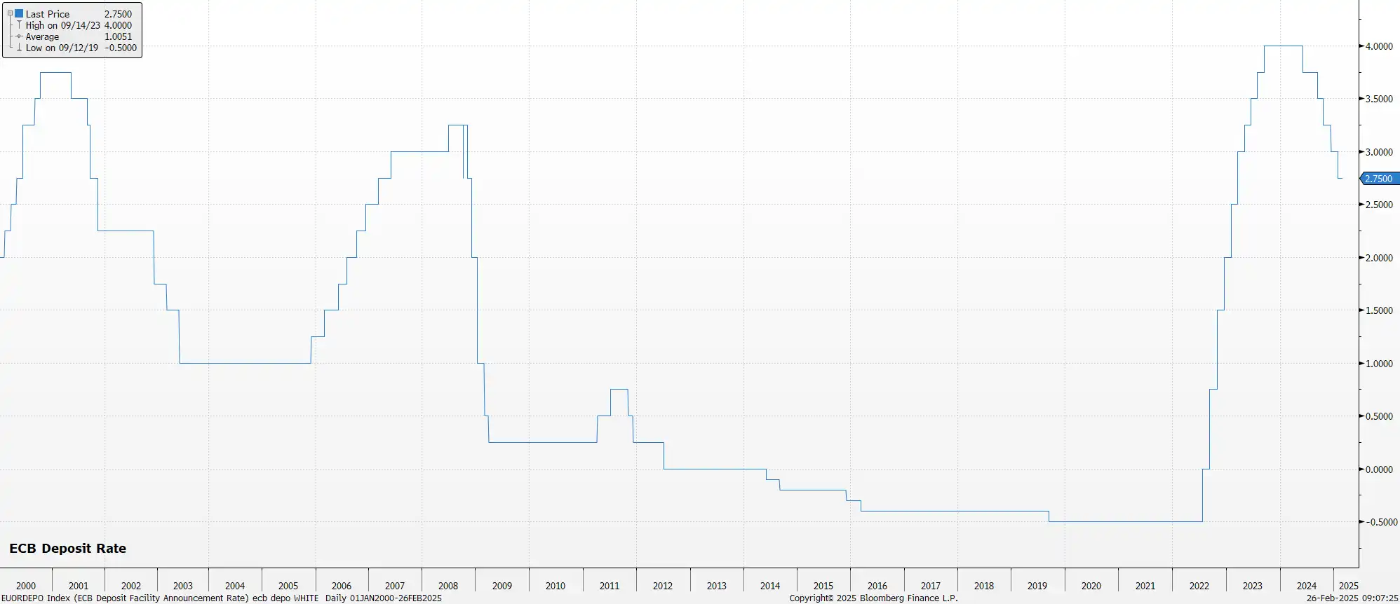 ECB Preview