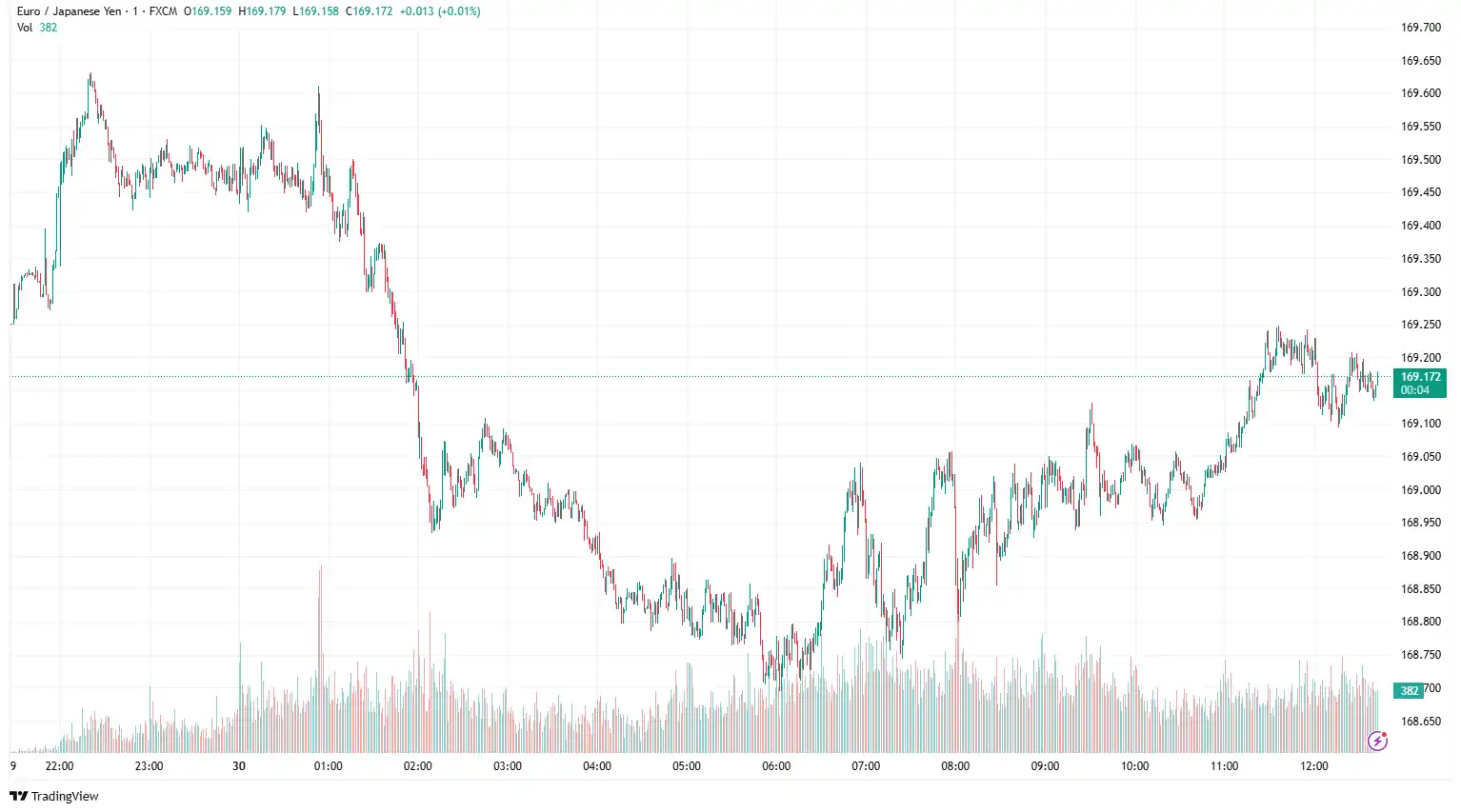 EURJPY 2025-06-30