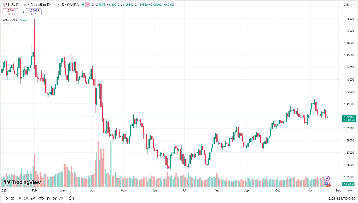 03 USDCAD 19-11-2025