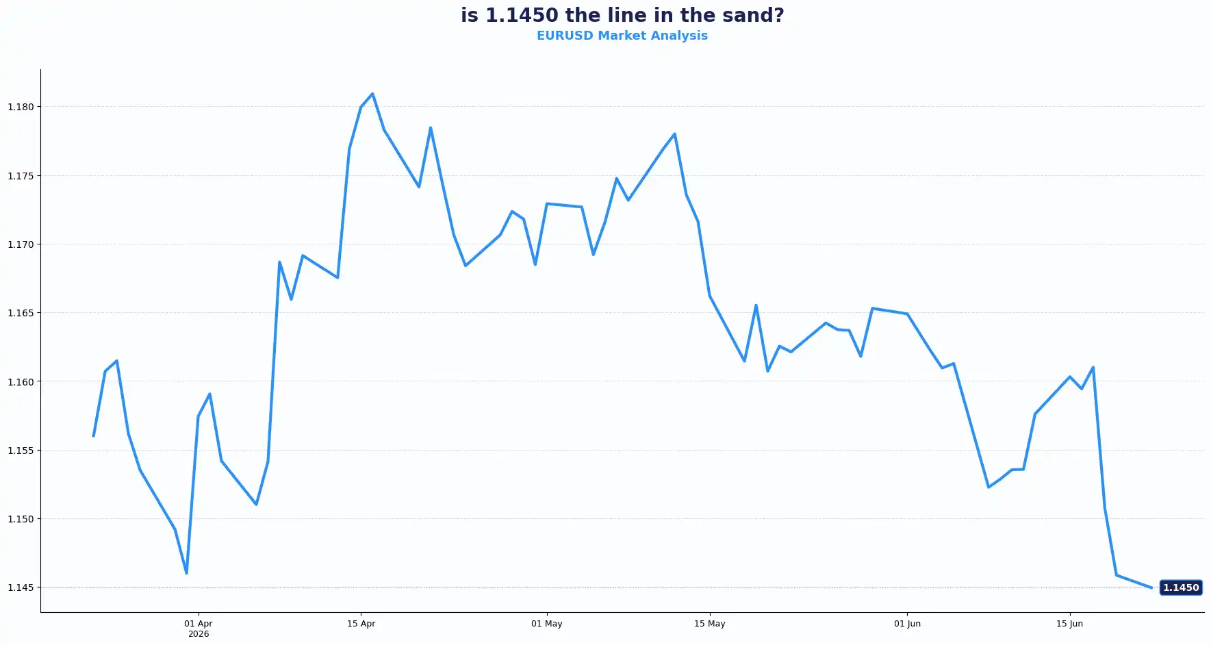 03 EURUSD 2206