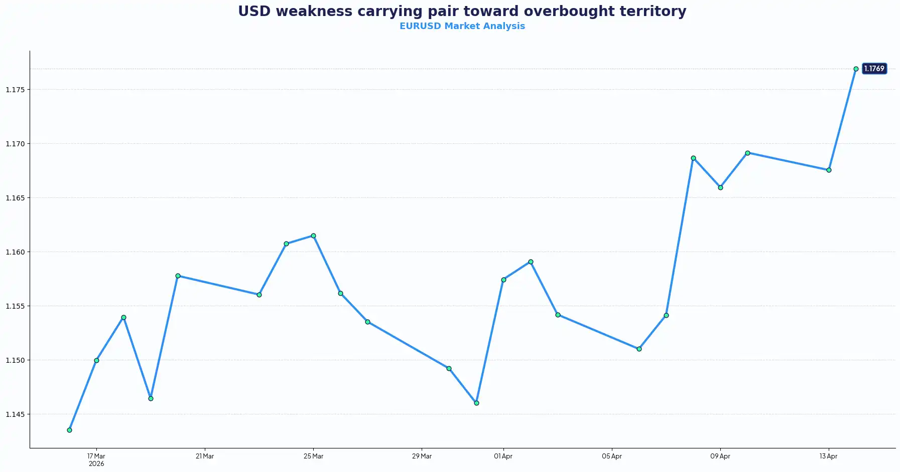 EURUSD - 15th April - 2026