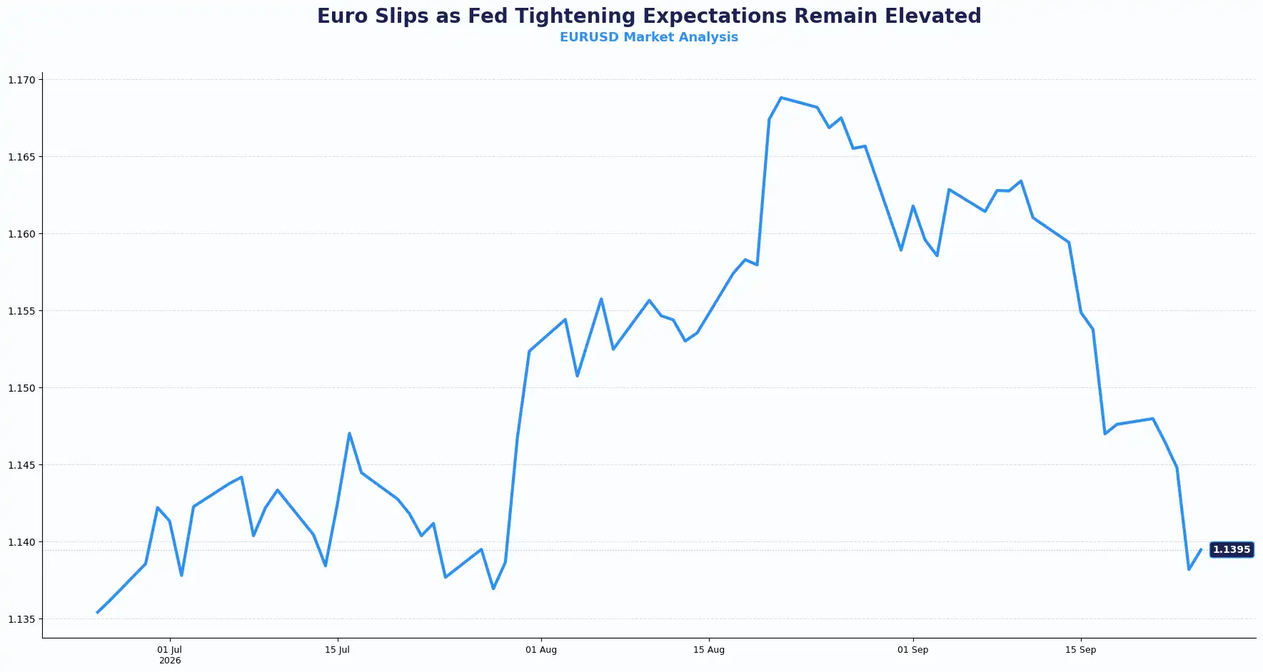 03 EURUSD 2509