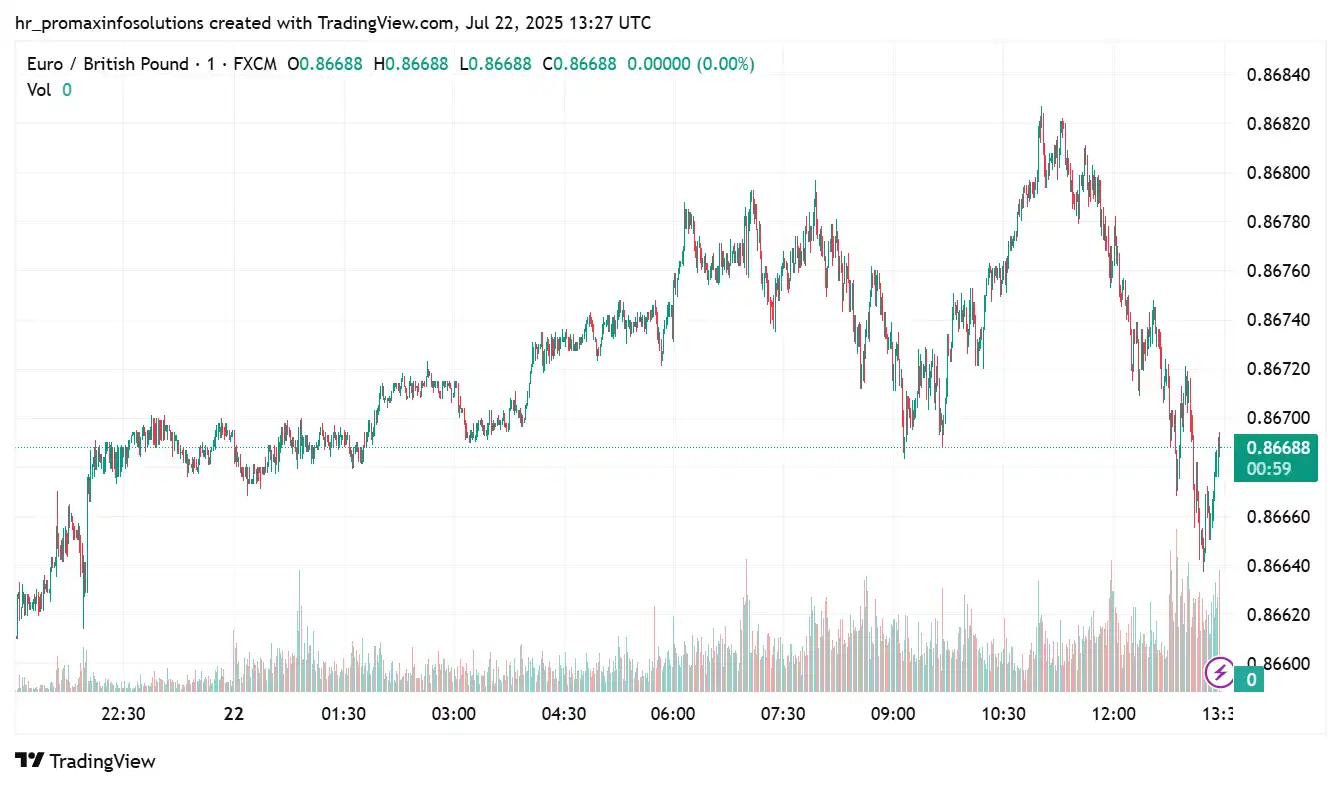 EURGBP 2025-07-22