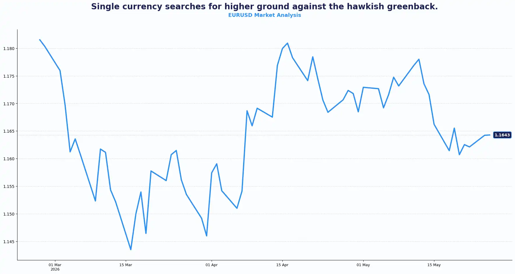 03 EURUSD 2605