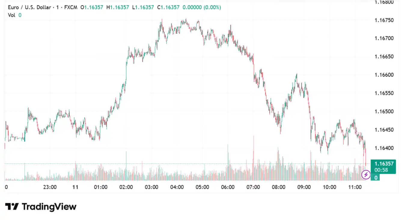 EURUSD 2025-08-11