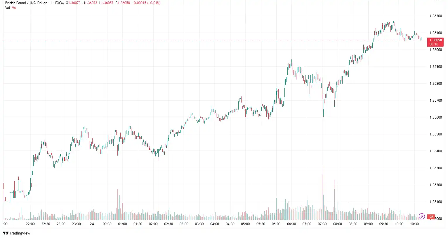 GBPUSD 2025-06-24