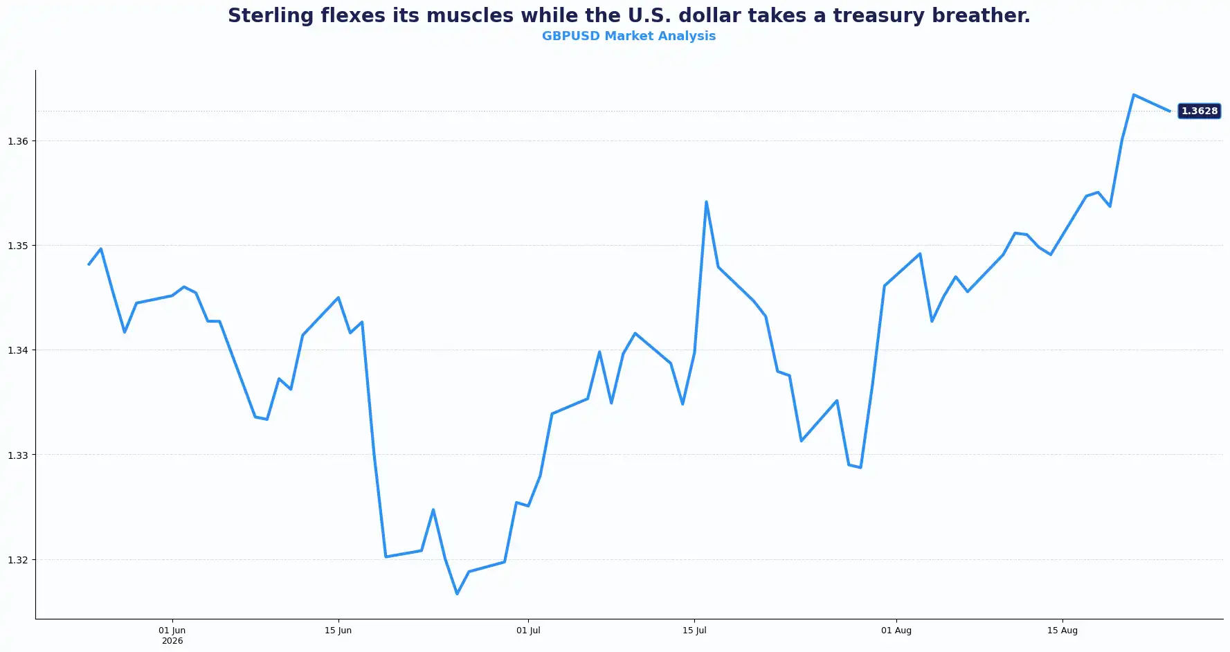 01 GBPUSD 2408