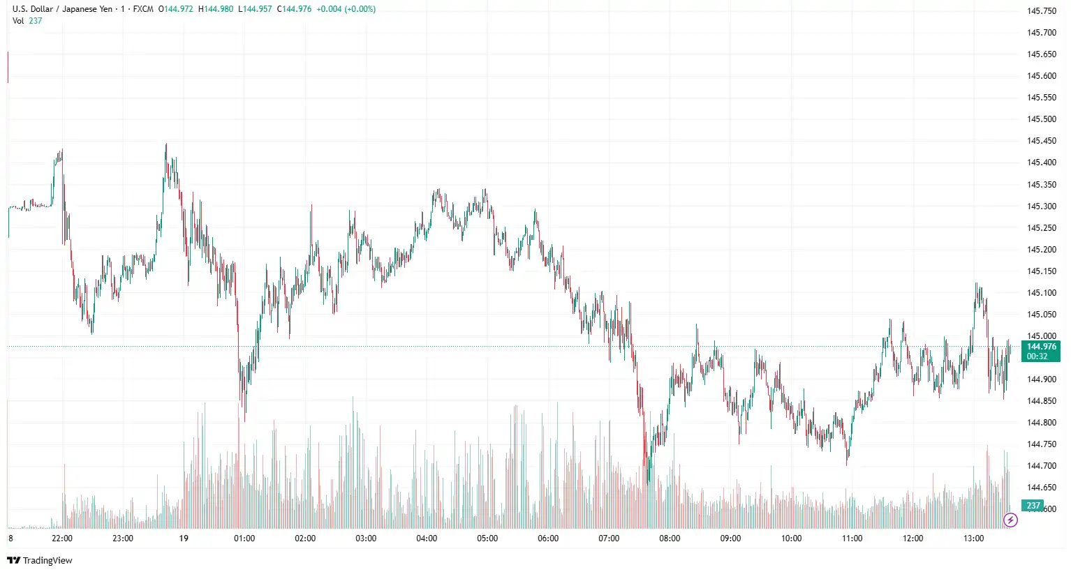 USDJPY 2025-05-19