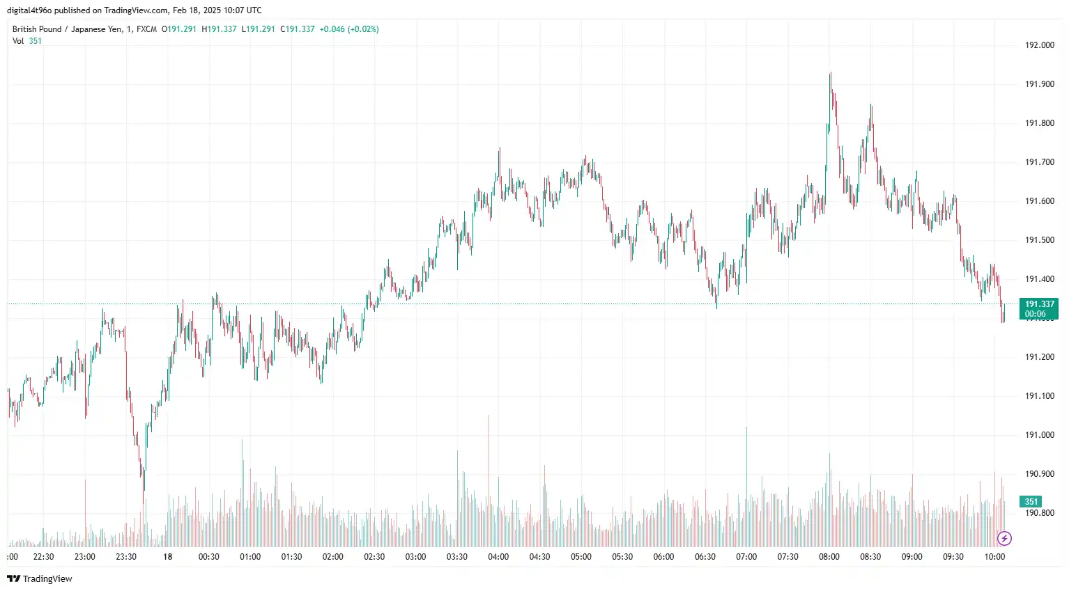 18-02-2025 GBPJPY