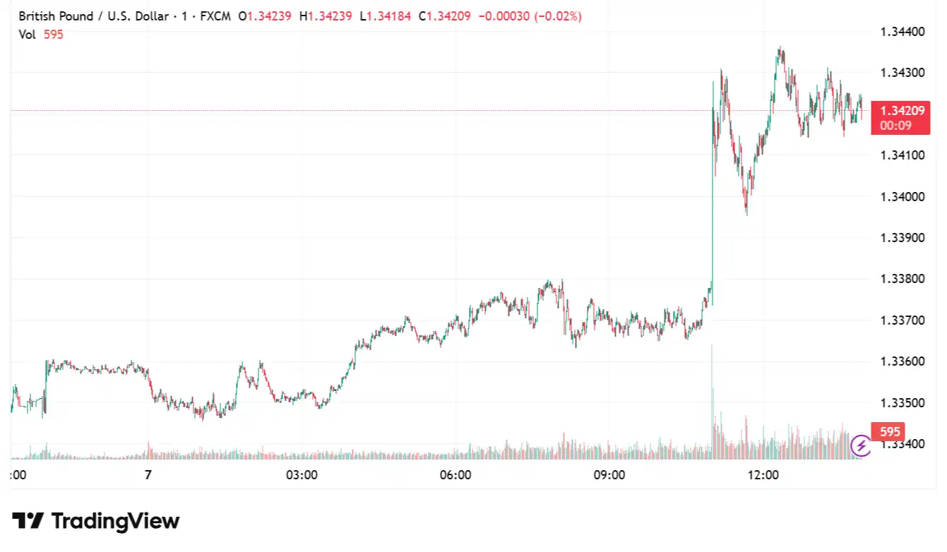 GBPUSD2025-08-07