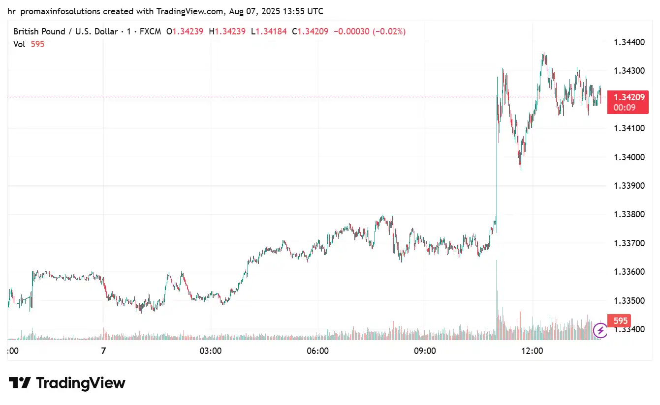 GBPUSD2025-08-07
