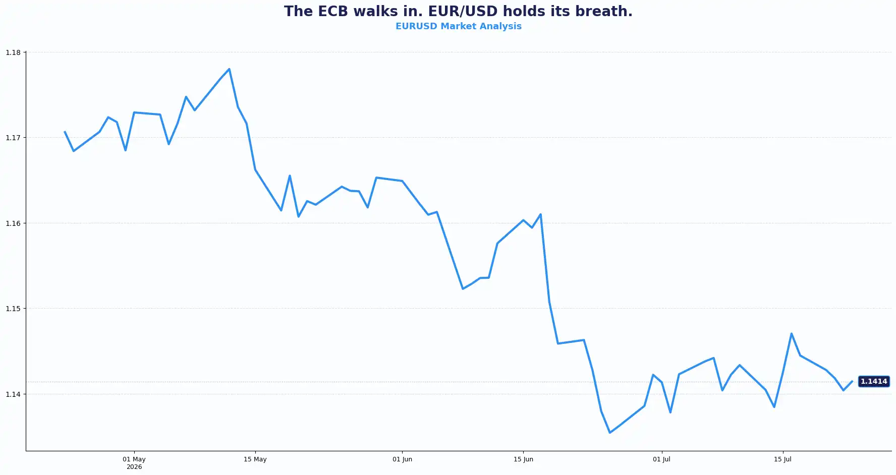 02 EURUSD 2307