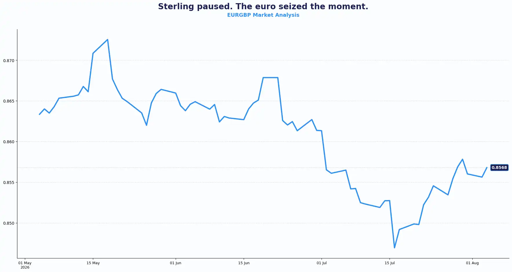 02 EURGBP 0408